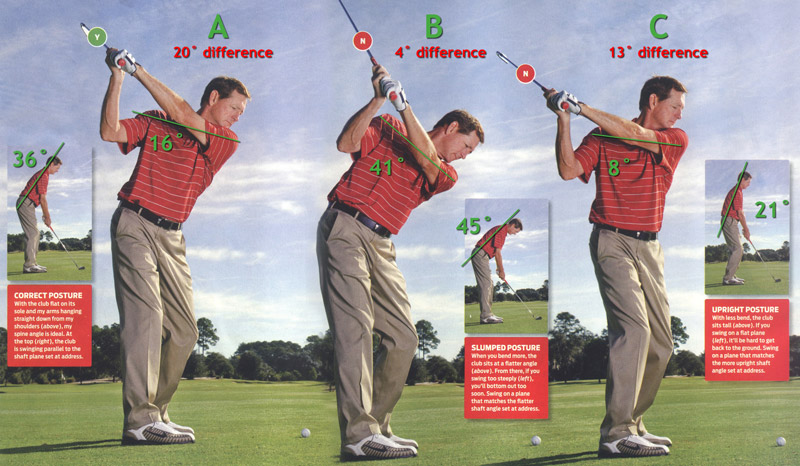 Hank Haney S Essentials Of The Swing Instruction Academy