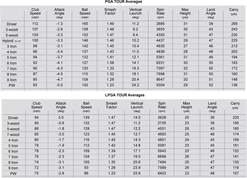 Golf Stat Sheets