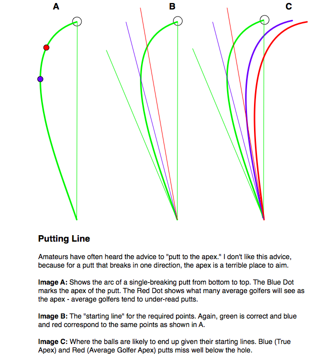 More Advice I Hate: The Apex of the Putt - Instruction and Playing Tips ...